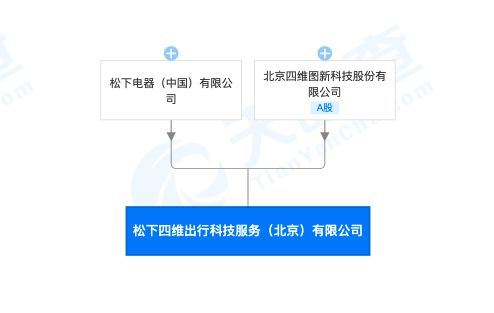 松下電器與四維圖新聯(lián)手打造出行科技服務(wù)新公司，聚焦信息安全軟件開發(fā)