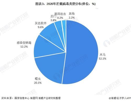 前瞻網(wǎng)絡(luò)安全產(chǎn)業(yè)全球周報2021第19期 國家網(wǎng)信辦約談處罰豆瓣網(wǎng)，WiFi軟件管理公司泄漏數(shù)百萬客戶數(shù)據(jù)