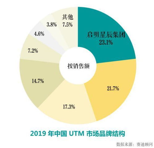 CCID 2019 啟明星辰集團UTM產(chǎn)品連續(xù)13年市場排名第一