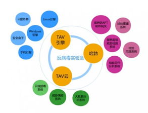 連續30次通過VB100認證，騰訊電腦管家以技術實力再鑄信息安全新里程碑