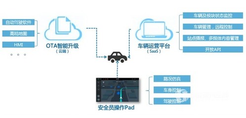 首例無人駕駛輕客來襲，帶你走進江鈴商用車信息安全新篇章