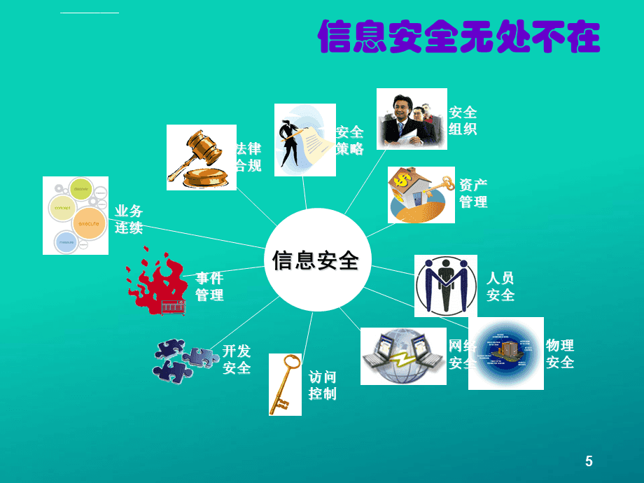 公司信息安全意識培訓ppt課件